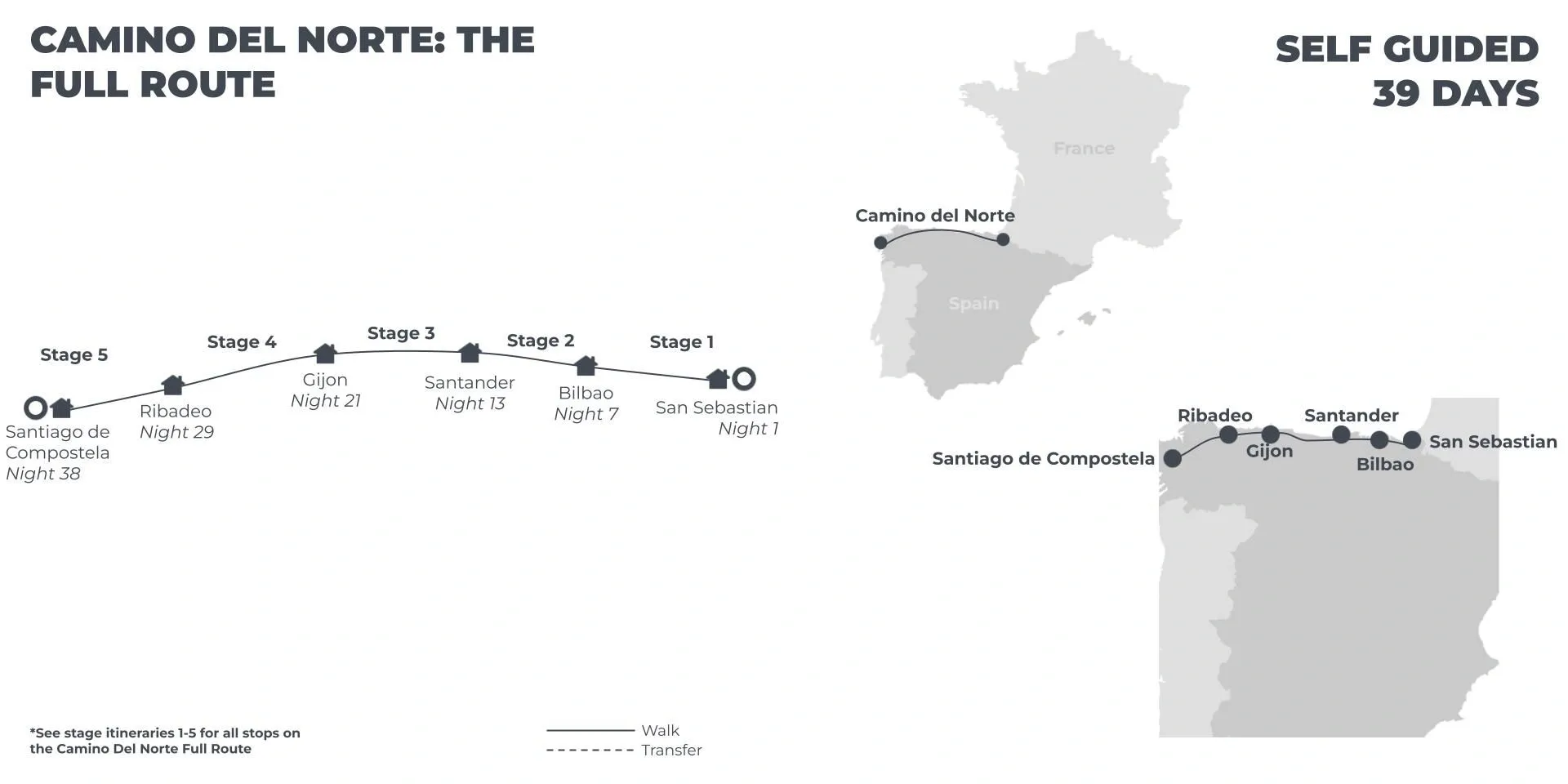 Camino del Norte: The Full Route - 39 Days route map
